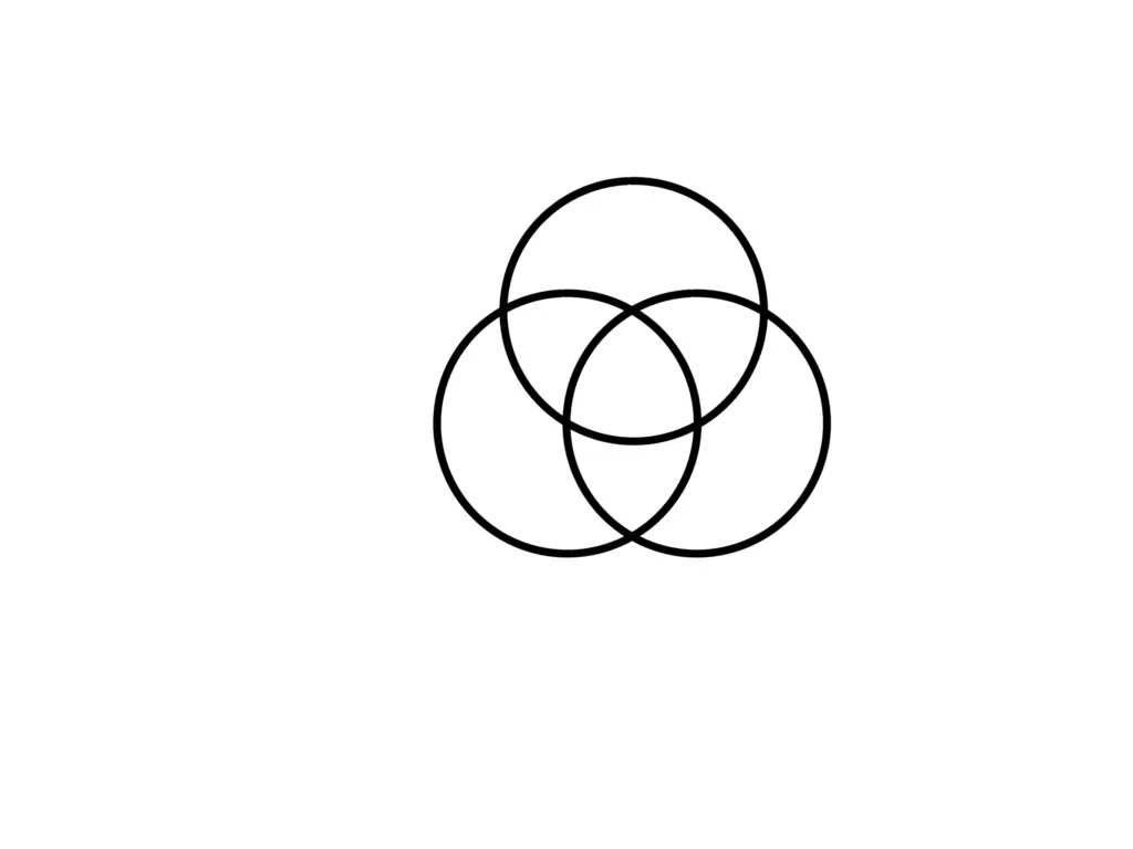 Three overlapping circles symbolizing the third day of creation, part of the Seed of Life in sacred geometry