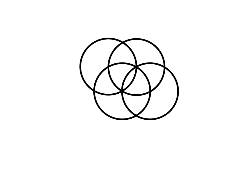 Four overlapping circles symbolizing the fourth day of creation in the Seed of Life geometry, representing balance and structure